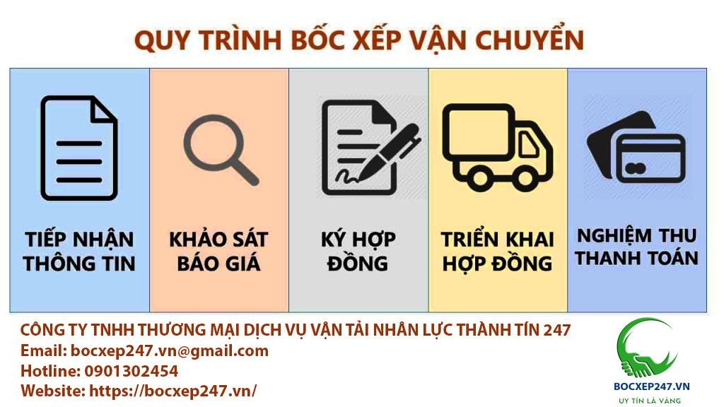 Bốc xếp hàng hóa tại Thành Tín 247